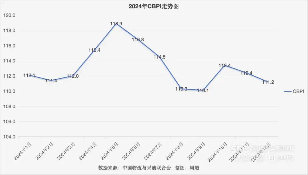 利好利空继续交织，2025年大宗商品市场能否探底回升？图2