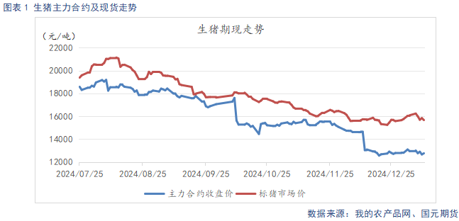 【生猪】供需宽松预期下  反弹空间有限图3