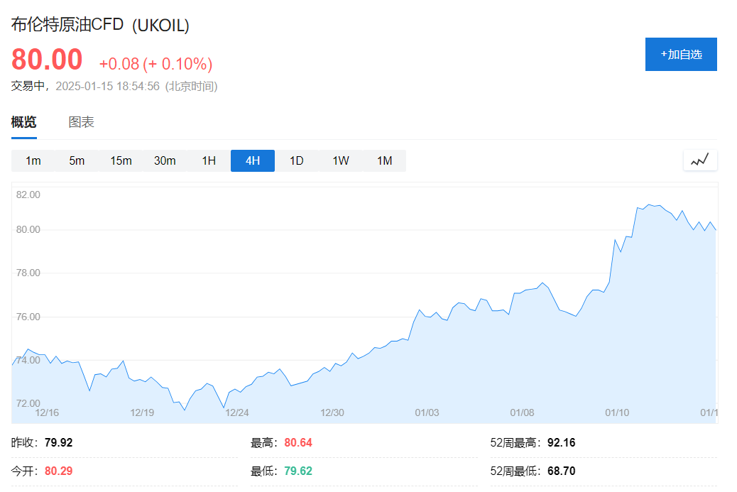 IEA月报：新供给风险下，2025年全球原油供应过剩将缓解图2