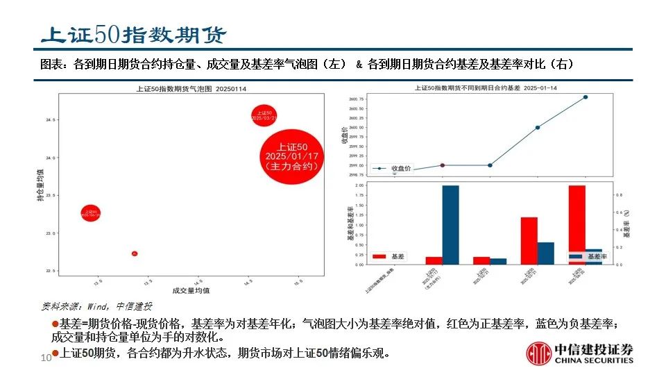 中信建投陈果：积极把握A股和大宗商品做多窗口