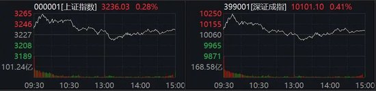 尾盘拉升，20%涨停！A股这个板块，全线爆发图1