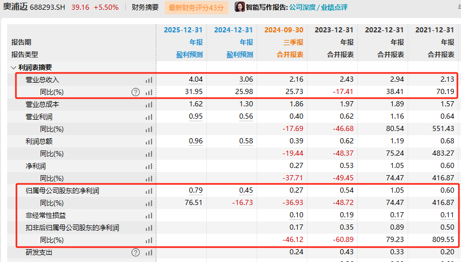 又一重大重组！明日停牌图2