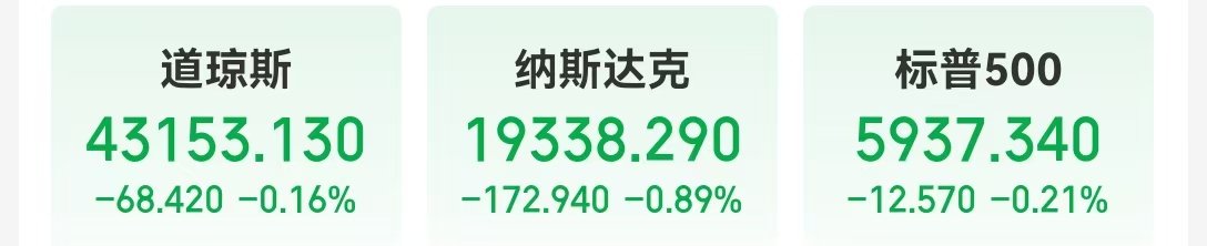 这只中概股一度大涨超31%！美股指数收跌，苹果市值一夜蒸发近1.06万亿元，发生了什么？图1