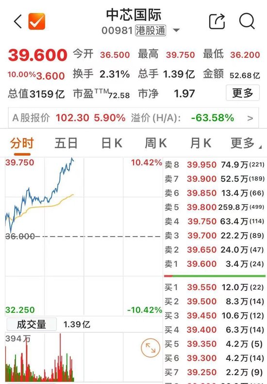 8000亿元巨头，突然拉升图3