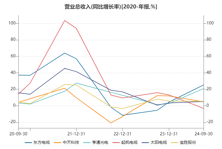 起帆电缆业绩预减逾60% 被奉为风电最佳成长性赛道的海缆标的当下质地如何？图1