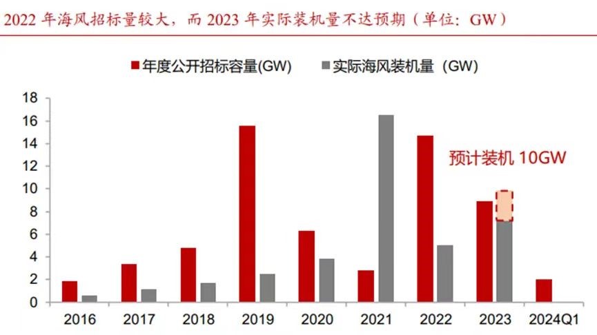 起帆电缆业绩预减逾60% 被奉为风电最佳成长性赛道的海缆标的当下质地如何？图2