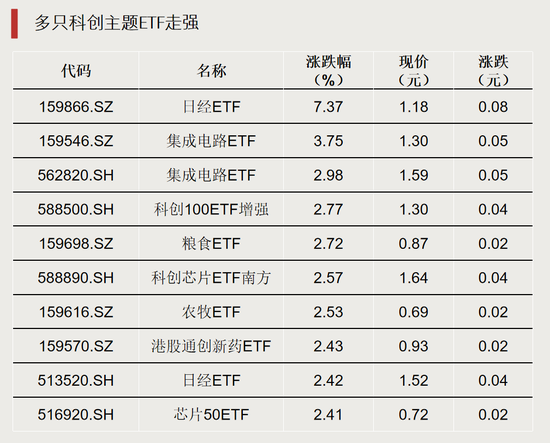 资金转向，什么信号？图1