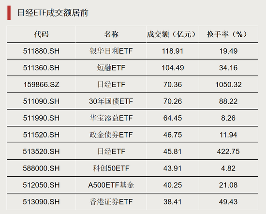 资金转向，什么信号？图2