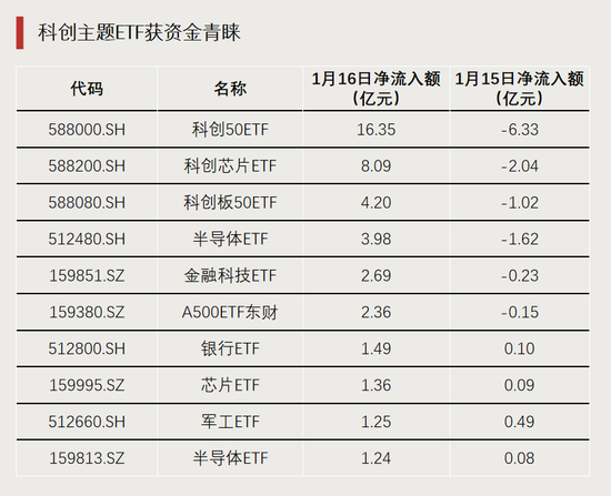 资金转向，什么信号？图3