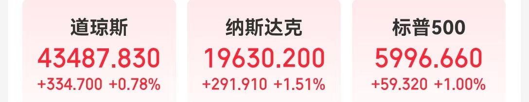 中国资产大涨，金龙指数涨超3%！英伟达市值一夜大增超7400亿元！耶伦称美国将启用非常规措施图1