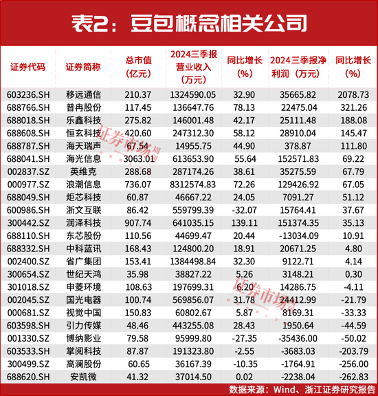 春节前后或迎来牛市行情主升浪图2