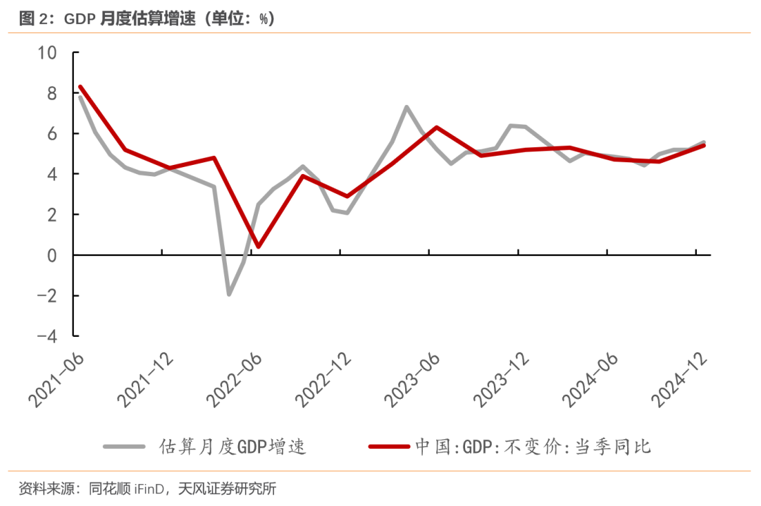 天风宏观：经济的长期变化与短期波动图2