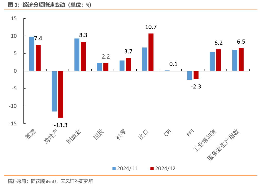 天风宏观：经济的长期变化与短期波动图3