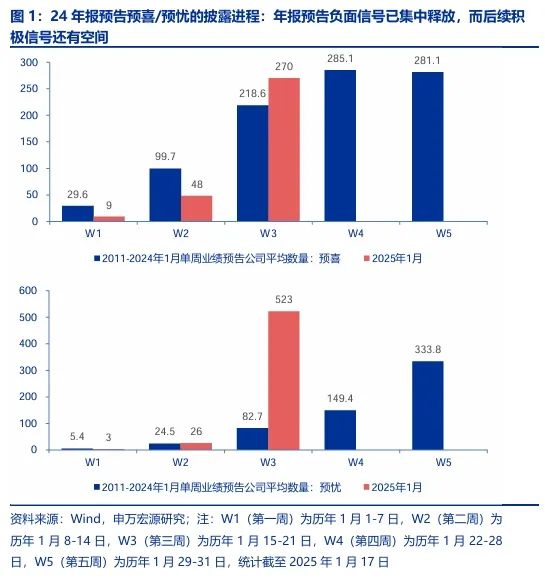 【申万宏源策略 | 一周回顾展望】短期反弹中期仍有波折图1