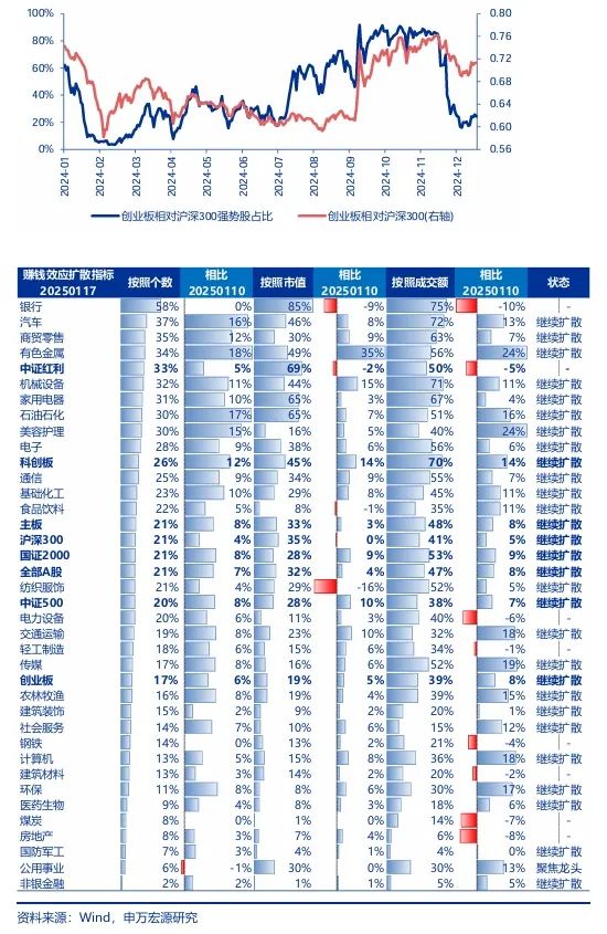 【申万宏源策略 | 一周回顾展望】短期反弹中期仍有波折图3