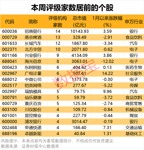 一批半导体龙头被盯上！机构最新发布图1