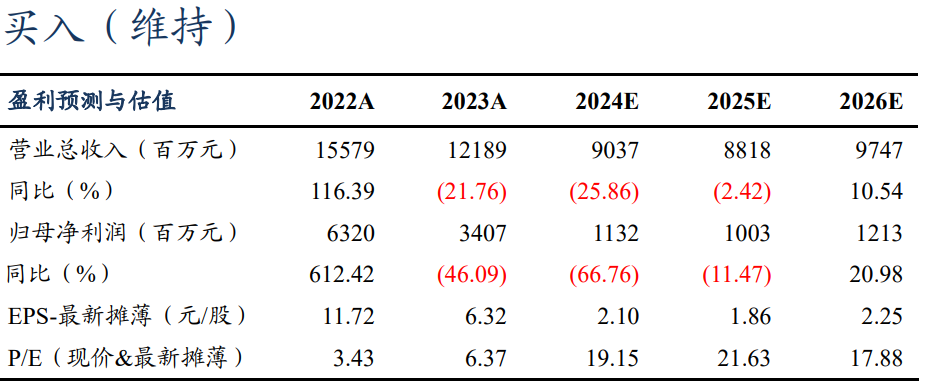 【东吴电新】永兴材料2024年业绩预告点评：Q4业绩符合预期，成本优势显著图1