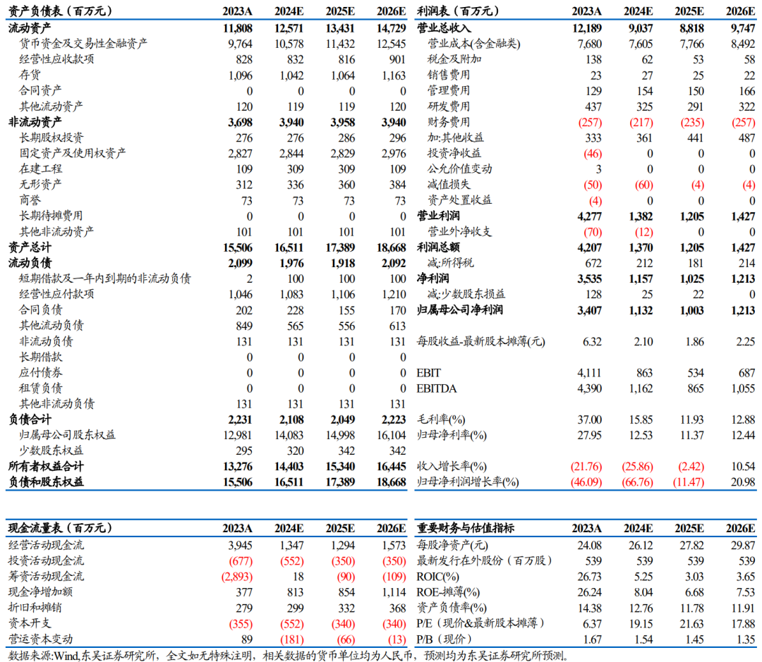 【东吴电新】永兴材料2024年业绩预告点评：Q4业绩符合预期，成本优势显著图2