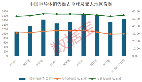 4万亿板块突然爆发！绩优错杀芯片股出炉图2