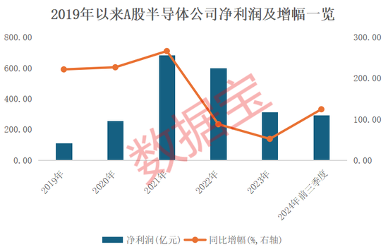 4万亿板块突然爆发！绩优错杀芯片股出炉图3