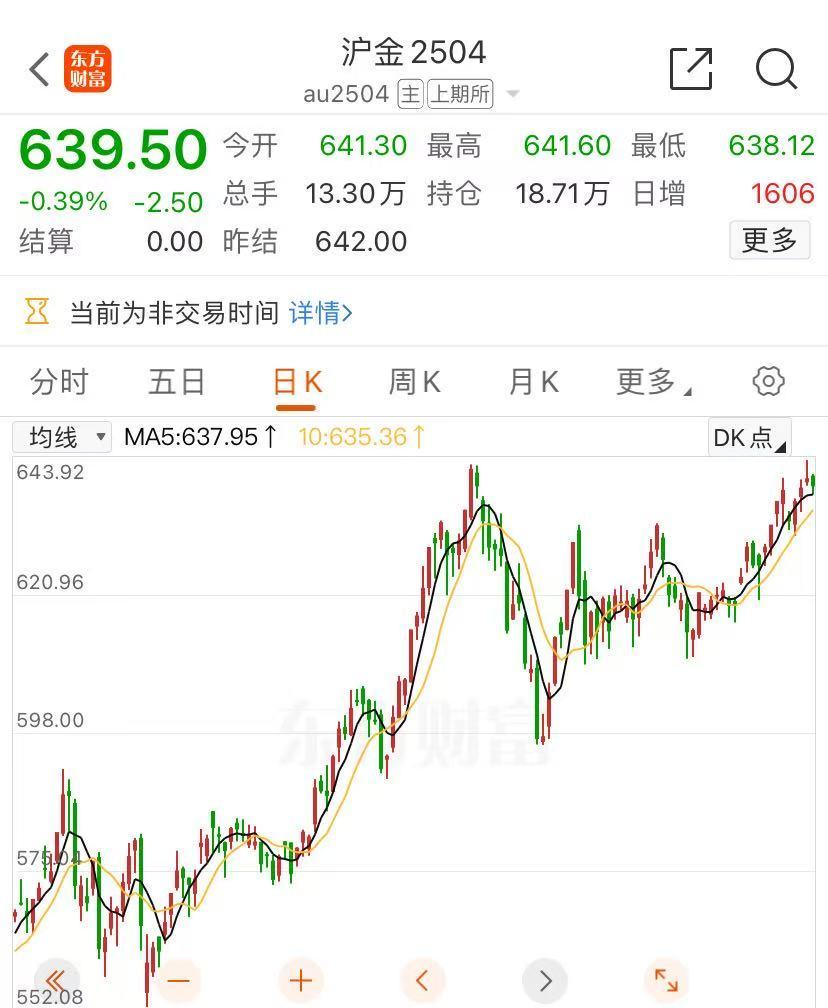 金价大涨，逼近830元！有人“打飞的”扫货，“一天销售两三公斤”！今年还会涨吗？图2