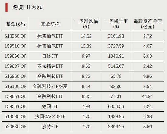 利好！近百亿增量资金入场图1