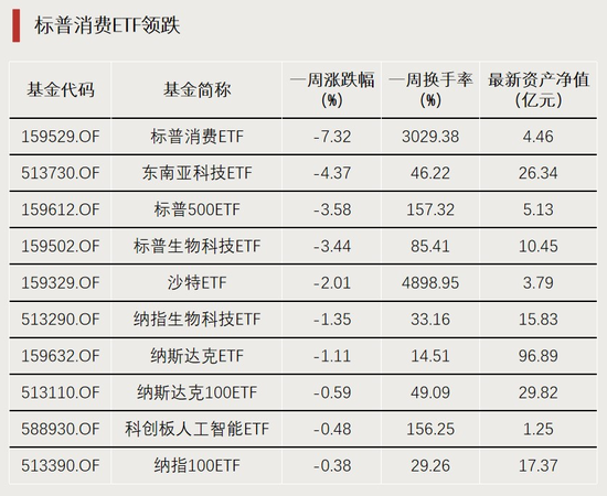 利好！近百亿增量资金入场图2