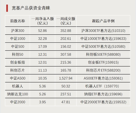 利好！近百亿增量资金入场图3