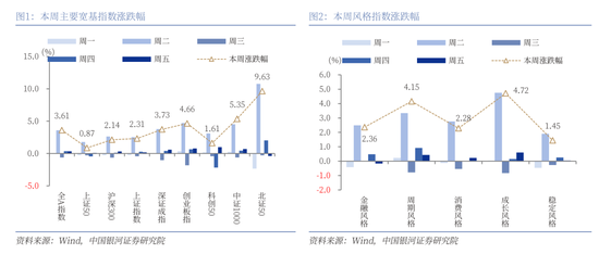 中国银河策略：经济稳中有进 支撑A股春节行情图2