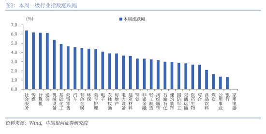 中国银河策略：经济稳中有进 支撑A股春节行情图3