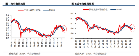 中信建投策略：继续积极布局，回调就是良机图1