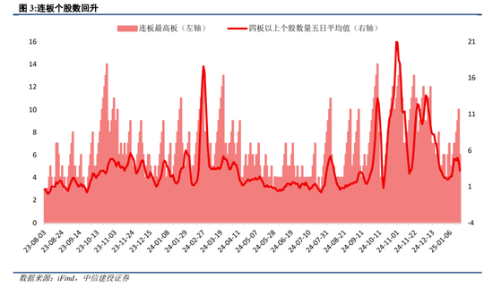 中信建投策略：继续积极布局，回调就是良机图2