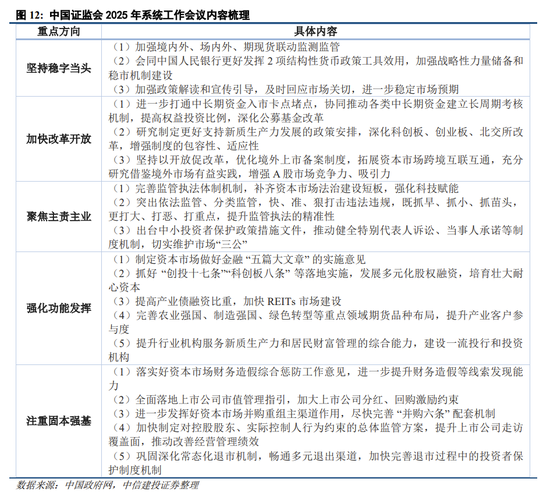 中信建投策略：继续积极布局，回调就是良机