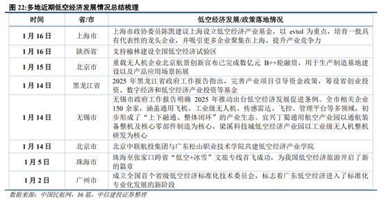 中信建投策略：继续积极布局，回调就是良机