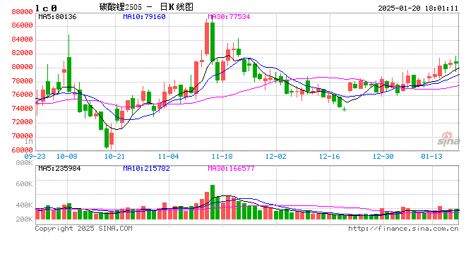 广期所：关于2025年春节期间交易时间安排的通知图2