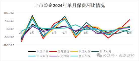 破3万亿！国寿、人保、平安、太保、新华、阳光、众安全年保费出炉，人身险市场份额持续低于50%图3