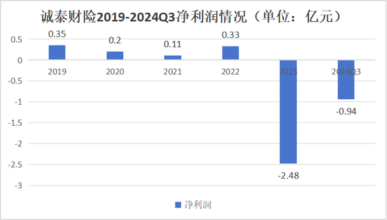 一年内近30次股权转让 大股东正在“逃离”保险机构图3