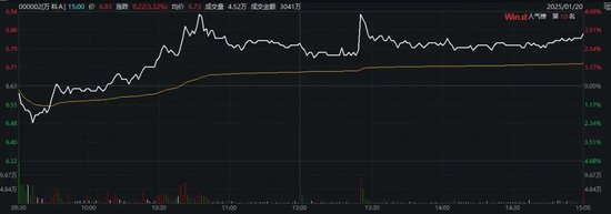 万科最新公告：将支付利息！今天，多只债券涨超20%触发临停图2