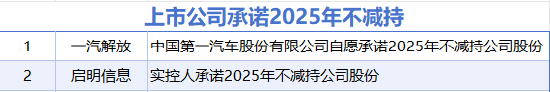 1月20日增减持汇总：恩威医药等2股增持 通富微电等4股减持 这两家公司承诺2025年不减持（表）图3