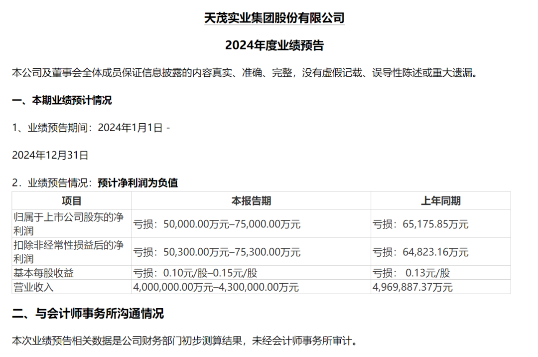 暴增超175%！图3