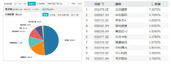 超百亿主力资金狂涌！电子领涨两市，购新补贴+AI催化，电子ETF（515260）盘中涨超2%，歌尔股份触板图3