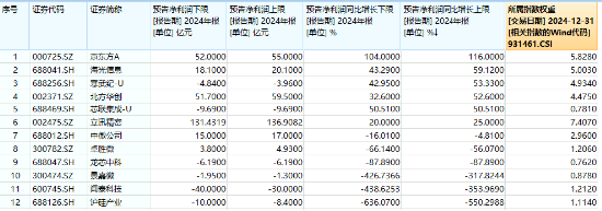 泛科技齐舞！AI“三件套”集体上扬，创业板人工智能ETF华宝大涨2.41%！港股猛攻，港股互联网ETF盘中涨超1%