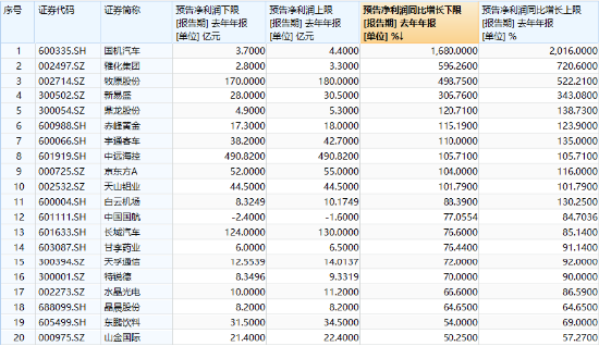 业绩预喜，拓普集团涨停！通威股份等“报忧”股受挫！中证A500ETF华宝（563500）四连升，亿元级资金进场图2