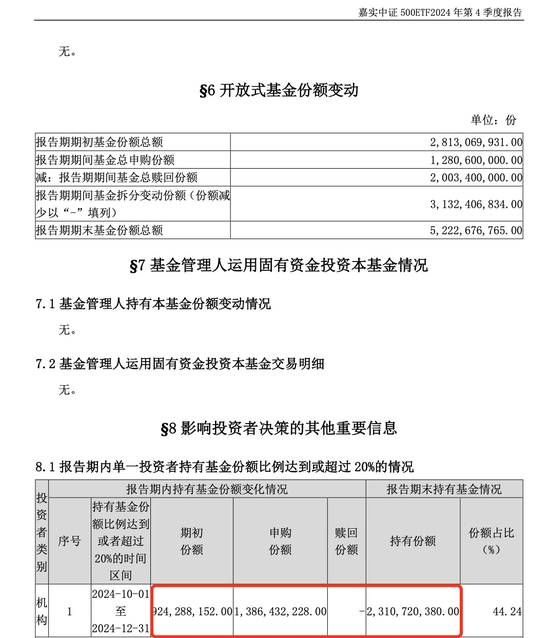 中央汇金，加仓！图1