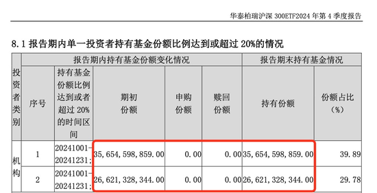 中央汇金，加仓！图3