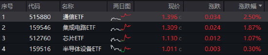 ETF日报：中证机器人指数当前的市盈率为46.04x，位于上市以来30.71%分位，投资者可关注机器人产业ETF图3