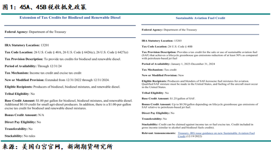油脂专题：美国45Z政策介绍及影响分析图3