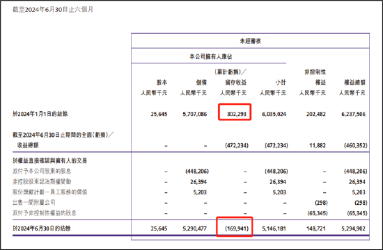 融创服务高管有无配合大股东掏空上市公司？业绩目标承诺频繁“爽约”图3