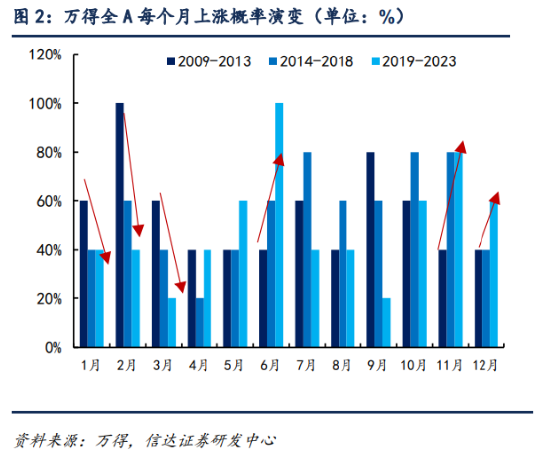 2025年的春季行情，还能燥起来吗？图2