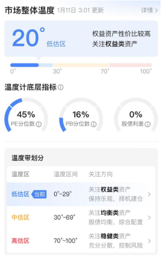 2025年的春季行情，还能燥起来吗？图3